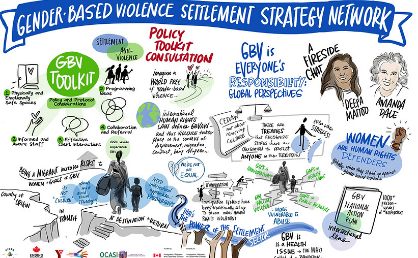 Organizational Framework Gender Based Violence Canada Organizational Framework Gender Based Violence Canada